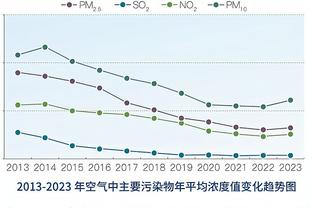 4位西班牙国脚，西甲球队？这是哪支队&你能认全所有人吗？